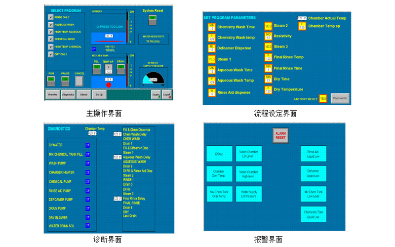 系统图 系统图